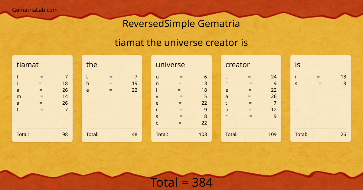 tiamat the universe creator is in reversedSimple Gematria
